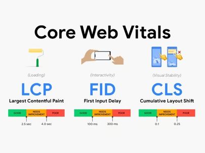 Optimización de la velocidad y el rendimiento de sitios web para Core Web Vitals