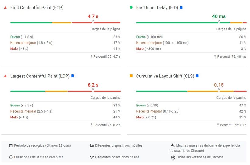 Datos de campo del sitio web Comtech