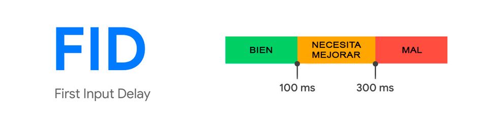 First Input Delay (FID)