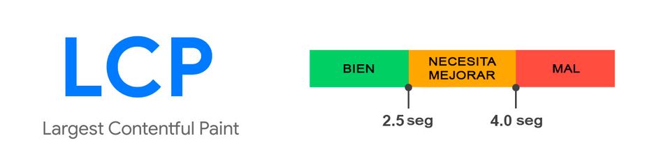 Largest Contentful Paint (LCP)