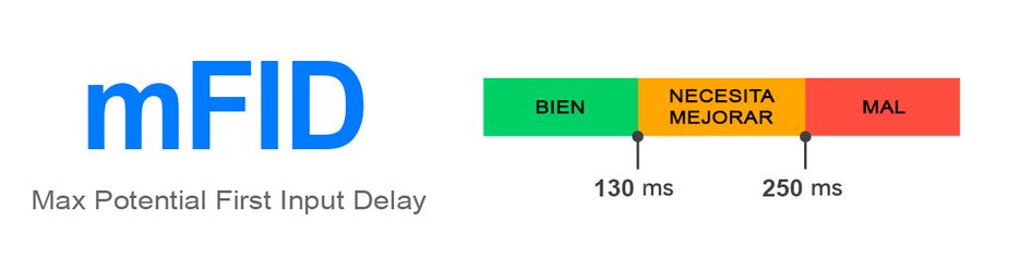 Max Potential First Input Delay (mFID)