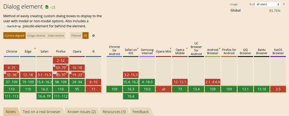 Soporte del Elemento Dialog en los principales navegadores modernos - Desktop