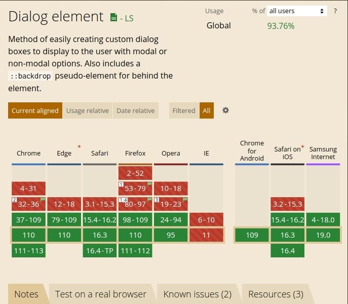 Soporte del Elemento Dialog en los principales navegadores modernos - Mobile