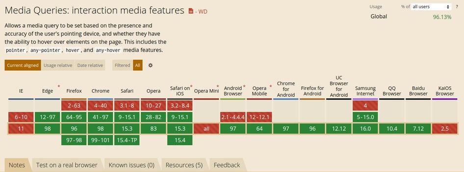 Soporte de Interaction Media Features en los principales navegadores modernos - Desktop