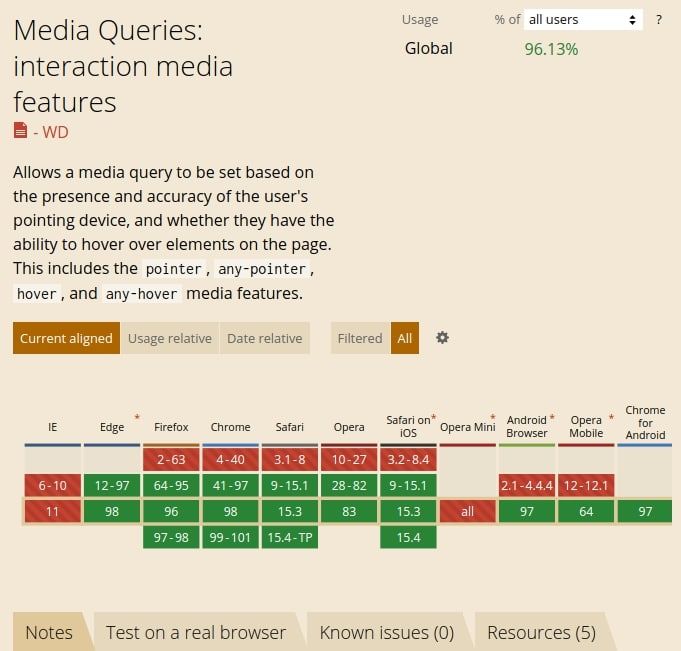 Soporte de Interaction Media Features en los principales navegadores modernos - Mobile