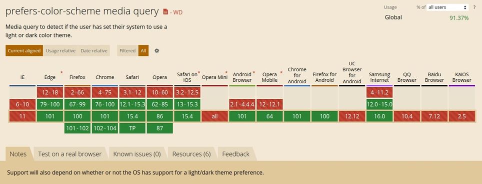 Soporte de la media query prefers-color-scheme - Desktop