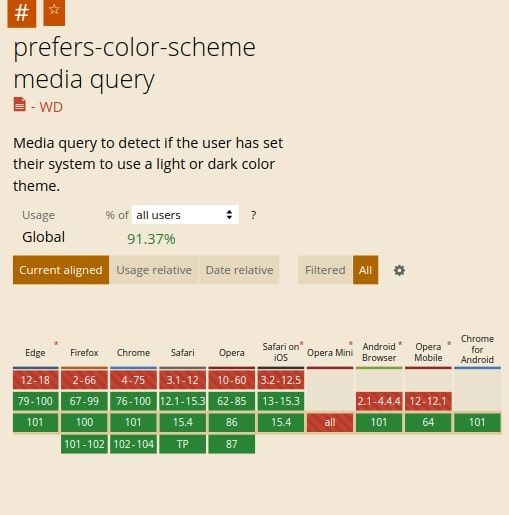 Soporte de la media query prefers-color-scheme - Mobile
